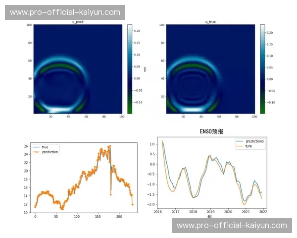 深度学习模型优化 提升恶劣天气画面增强效果 深度学习模型优化 提升恶劣天气画面增强效果