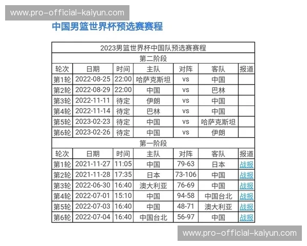 赛程制定严格参照国际比赛日窗口期，仅设4段间歇期